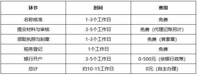合肥工商注册全流程：从筹备到拿证，一文搞定！
